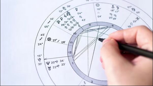 বুধবারটা কীভাবে কাটবে আপনার? ভালো সময় পাবেন? জানুন আজকের রাশিফল